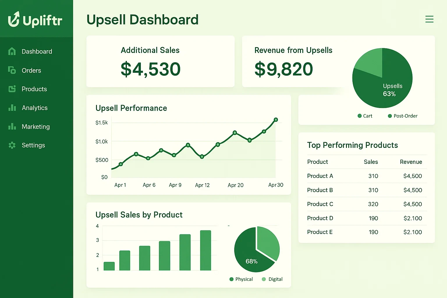 Upliftr Dashboard